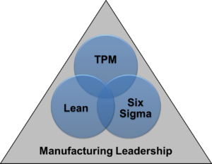 manufacturing operations model