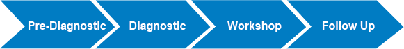MasterClass structure