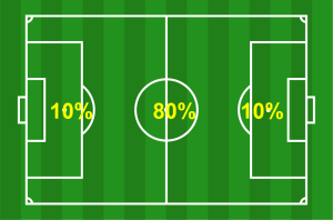 Soccer-pitch-percentage