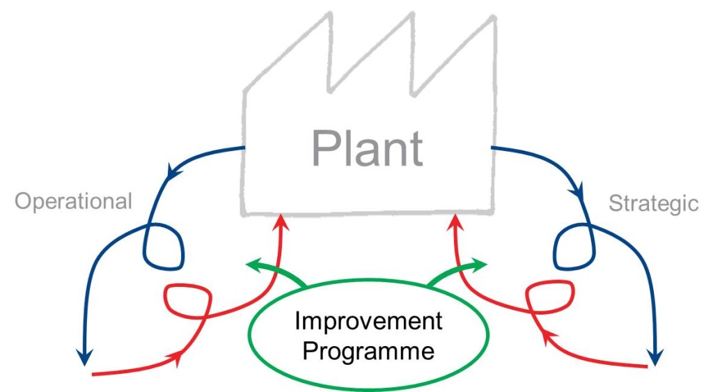 improvement methodology