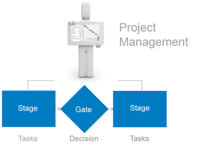 project-Management