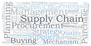 Supply chain word cloud