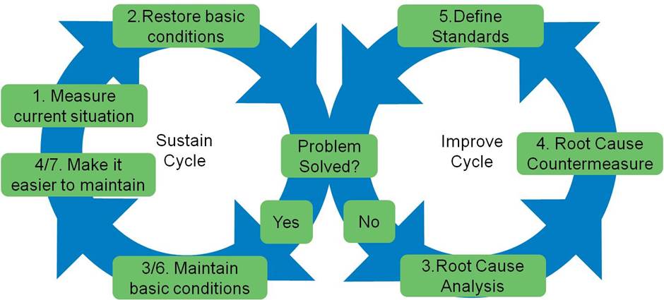 6 step problem solving model